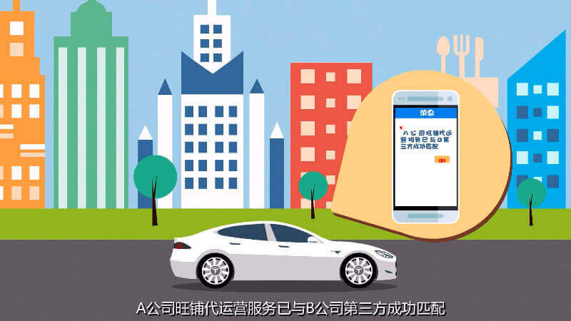 阿里巴巴 中供鐵軍宣傳片mg動畫  宣傳視頻